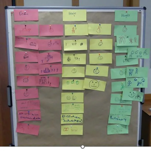 Workshop-Ergebnisse auf einem Post-it-Board
